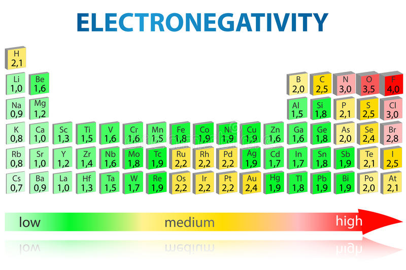 electronegativity-india-s-most-reliable-learning-app-for-jee-main